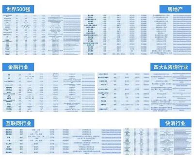 2022秋招企業(yè)補(bǔ)招信息進(jìn)度匯總（更新至01.18） 房地產(chǎn)信息咨詢行業(yè)專場(chǎng)