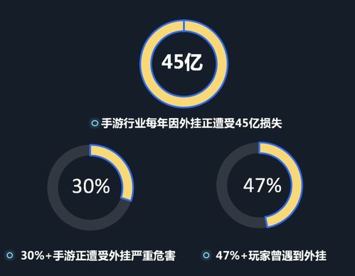 構(gòu)筑數(shù)字創(chuàng)意安全堡壘 騰訊WeTest安全服務(wù)全線升級(jí)，護(hù)航移動(dòng)應(yīng)用與游戲生態(tài)